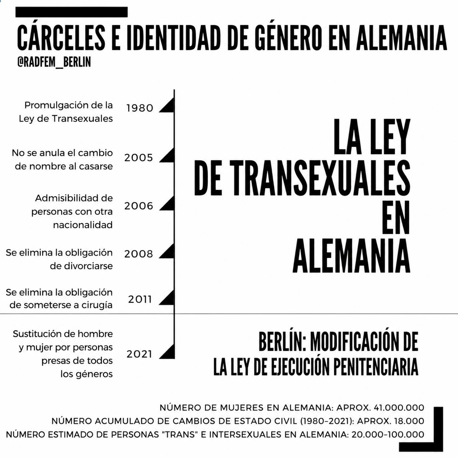 Infografía traducida